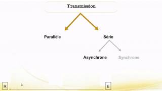 Chapitre 2  1Transmission [upl. by Irmo]