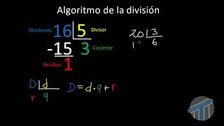 Algoritmo de la división [upl. by Kinnie]