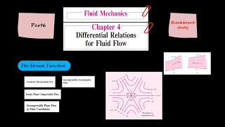 Fluid Mechanics Frank M White Chapter 4 Differential Relations for Fluid Flow Part6 [upl. by Blakely]