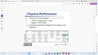 CSE340 Chapter 4Pipelined Datapath [upl. by Eitsrik]