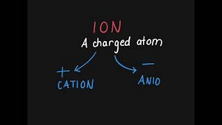 Forming Ions [upl. by Gardy]