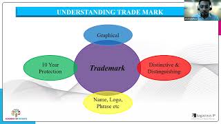 Trademark Agent Exam 2023 Session 1 [upl. by Arreic]