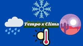 TEMPO CLIMA E CAMADAS DA ATMOSFERA BY PROF VICTOR NUNES [upl. by Litta]