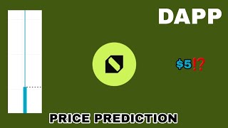 DAPP TOKEN TO THE MOON‼️ PENCILS PROTOCOL PRICE PREDICTION 5 IS REAL⁉️ NEW BITGET LISTING DAPP COIN [upl. by Meredi]