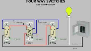 Fourway Switches amp How They Work [upl. by Seyler]