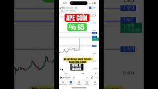 APE Coin boğa hedefi gelecek🔥🔥 kriptopara apecoin apecoinanaliz Finans kripto para Puma altcoin [upl. by Dibbrun]