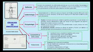 Síndrome de inmovilidad [upl. by Sunny272]