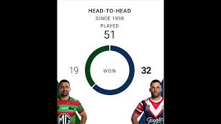 NRL Round 27 tips Rabbitohs vs Roosters nrl 2024 rugbyleague nrl Rabbitohs Roosters [upl. by Grani214]