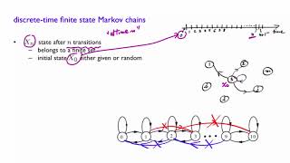 L244 DiscreteTime FiniteState Markov Chains [upl. by Bonilla401]