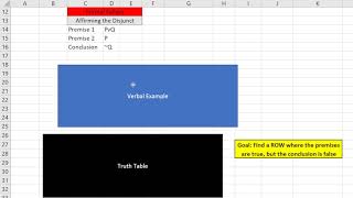 Affirming the Disjunct  Truth Table Proof [upl. by Labina]