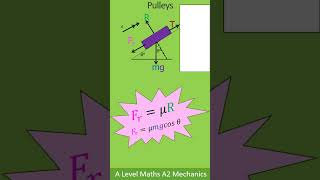 A level AS amp A2 Mechanics Pulleys short [upl. by Ailekahs]