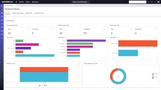 Empower DaaS providers to manage asset inventory from sourcing to endoflife in one workspace [upl. by Ibrik]