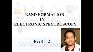 Part 2 Formation of Bands in UV Visible Spectrum [upl. by Lemuel174]