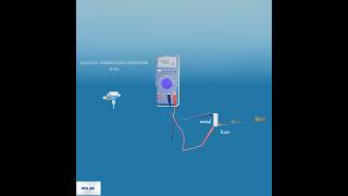 What is resistive temperature detector RTD [upl. by Anerdna75]