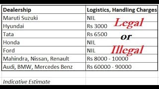 Car Dealer Handling Charge Logistic Charges Legal or Illegal [upl. by Annirak]