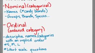 Statistics Lesson 1  Types of Data [upl. by Seka136]