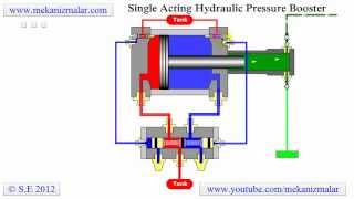 Pressure Booster Single Acting [upl. by Gaidano]