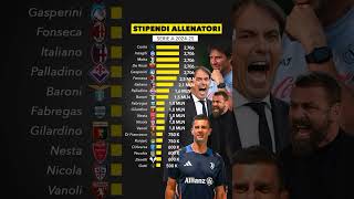 Tutti gli stipendi degli allenatori di SerieA Tim 20242025topcoach sscnapoli calciomercato [upl. by Errot734]