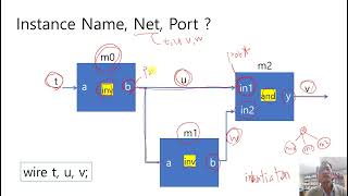 Verilog Tip 3 port net instance [upl. by Ibbor]