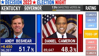 2023 Kentucky Governor Election Night  Andy Beshear vs Daniel Cameron October prediction [upl. by Machute]