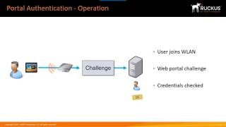 Ruckus SmartZoneOS5 Administrator Demonstration Web Authentication Portals [upl. by Ecilayram]