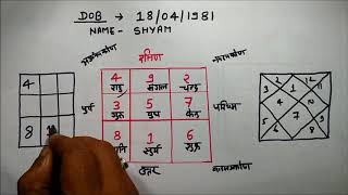 अब आप स्वयं जानो अपनी डेट ऑफ़ birth से अपना पूरा भविष्य lo shu grid hindi [upl. by Eimmat]