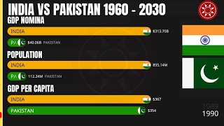 India GDP vs Pakistan GDP in 20242025 [upl. by Raddi]