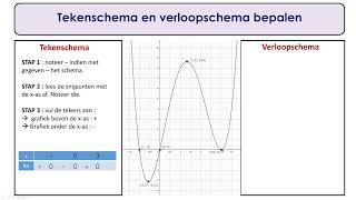 5 Tekenschema en verloopschema opstellen [upl. by Aneehsar]