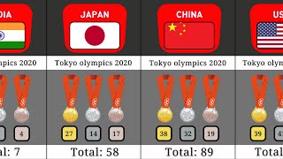 Tokyo 2020 Olympic Results  Gold Silver Bronze Medallists  Total Medals won by country [upl. by Pyotr]