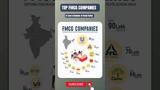 Top FMCG company  FMGC sector stockmarket uk [upl. by Eilahs]