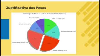 Parte Discursiva  2° fase OBINVEST [upl. by Ianej]