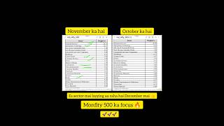 Fact sheet analysis November vs October buying sector increase holdingshortsetfwallah stockmarket [upl. by Mixam]