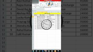 MS Excel mein time West na Karen excel advanced alphabet office shorts [upl. by Cerallua856]