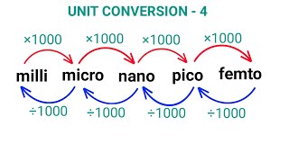 Unit conversion  Part 4  Aptitude Boss [upl. by Feld]