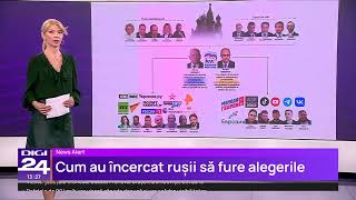 Schema completă prin care Rusia a intervenit în alegerile din Republica Moldova [upl. by Odelinda642]