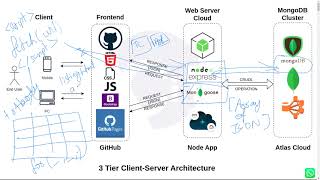 REST API Using Nodejs  Creating Front End  CRUD API  HTML CSS JavaScript  Code Insight Academy [upl. by Bloomer545]