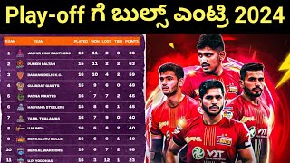 Playoff ಗೆ ಬೆಂಗಳೂರು ಬುಲ್ಸ್ ಎಂಟ್ರಿ  PKL 10 New League Table After Bengaluru vs Jaipur Match [upl. by Sixel]