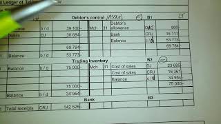 General ledger Debtors Control account p 55 [upl. by Aiekan480]