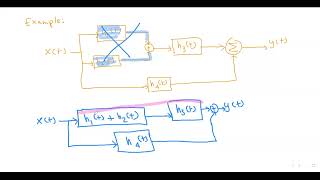 Properties of LTI Systems [upl. by Leissam]