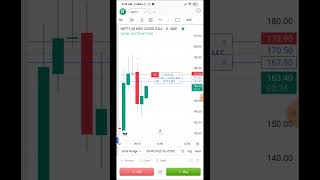 Day45 Of Option Selling Challenges Using 1 Lakh Capital stockmarket optionselling 1lakhcapital [upl. by Tram981]