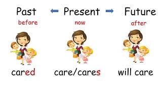 Simple Present Past and Future Tense English for Beginners  English Grammar  Learn to Use Tenses [upl. by Drucilla573]