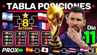 RESUMEN Y TABLA POSICIONES  DÍA 11  Mundial 2022  ARGENTINA puede ser CAMPEÓN DEL MUNDO [upl. by Nawoj]