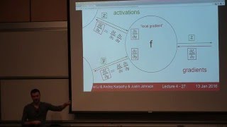 CS231n Winter 2016 Lecture 4 Backpropagation Neural Networks 1 [upl. by Isied]