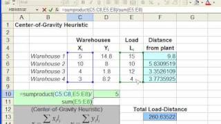 Center Of Gravity Solution Heuristic [upl. by Alamaj]