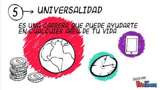 Por que estudiar Administración de empresas [upl. by Fallon]