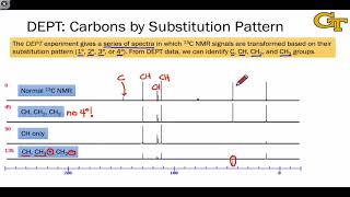 Carbon13 NMR  Introduction [upl. by Lisbeth]