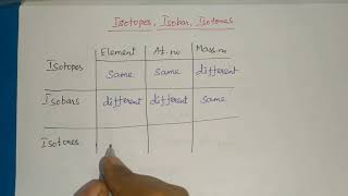 Isotopes Isobars and Isotones  Class2 [upl. by Llehsal706]