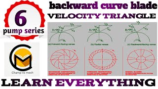 Velocity triangle of backward curve blade pump series06 [upl. by Elene761]