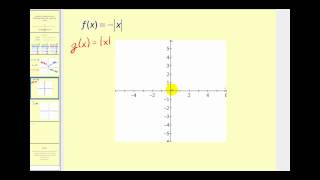 Function Transformations Reflections Across the xaxis and yaxis [upl. by Joyan]