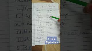 SSC Stenographer A to Z Alphabets in Shorthand  Steno English alphabets Pitmen ‎dimpugupta6771 [upl. by Kaleb150]